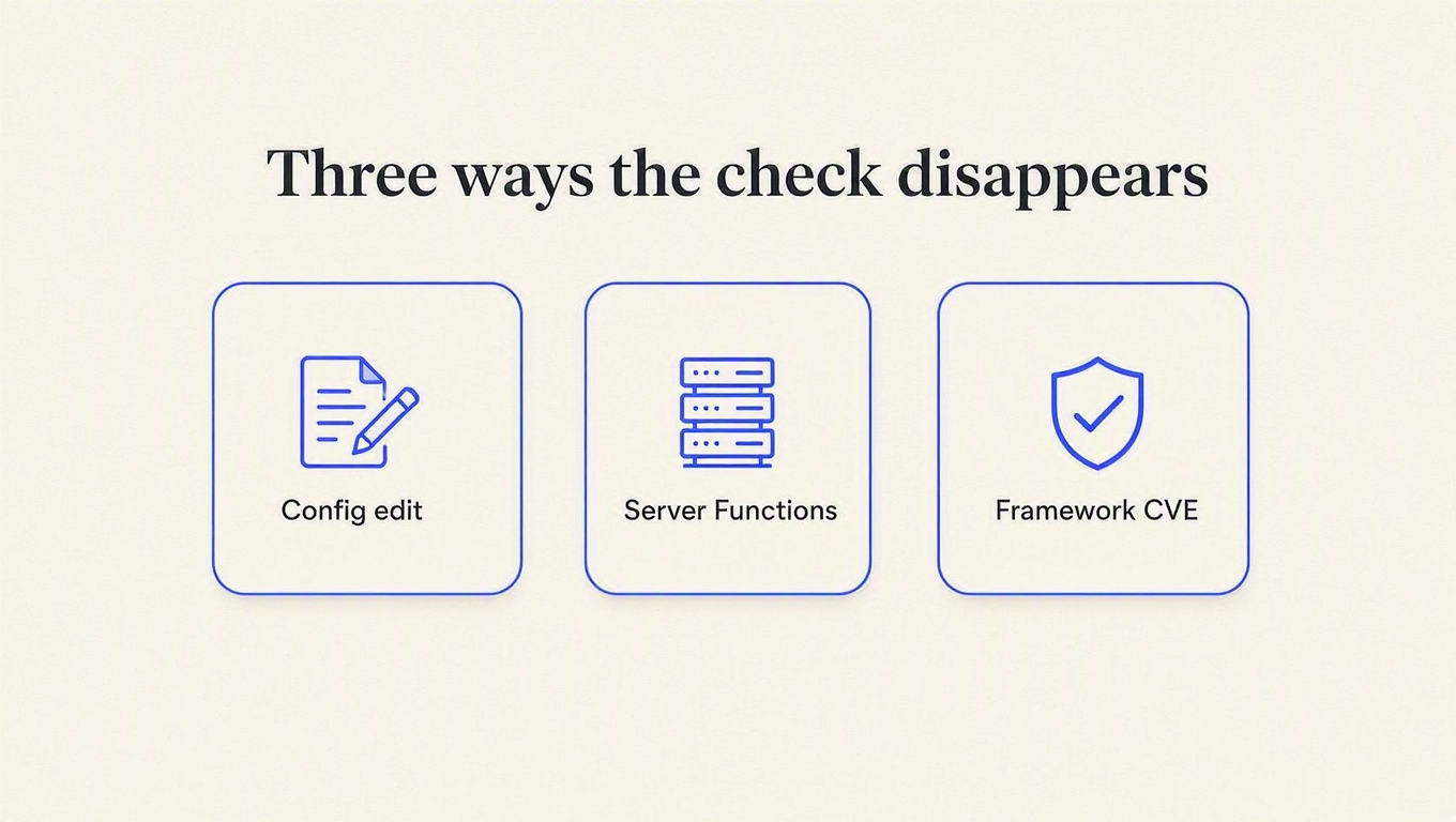 Infographic: three ways a proxy-level key check disappears, via a config edit, Server Functions, or a framework CVE
